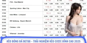 kèo bóng đá bet88